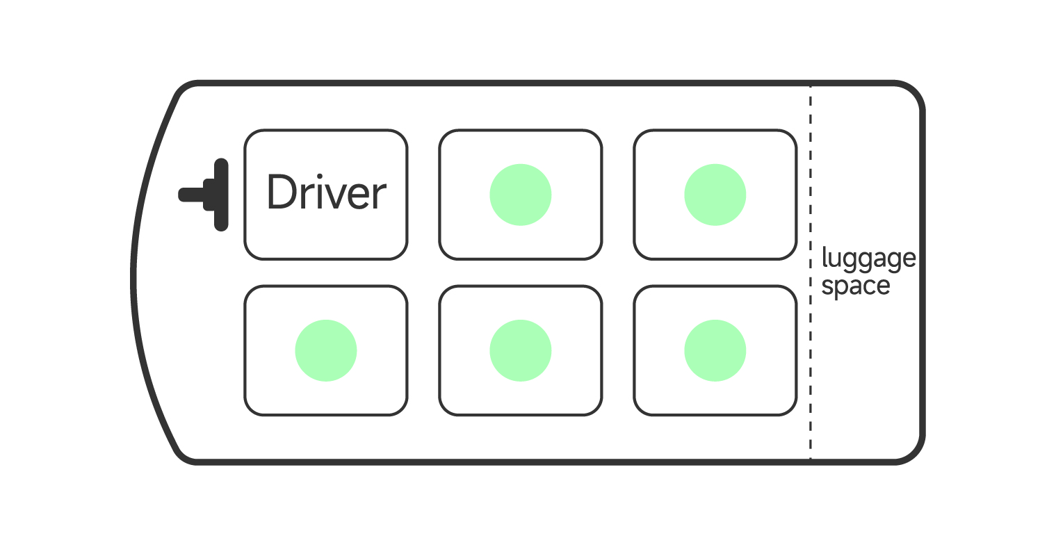 5-seat minivan passenger seating and luggage layout