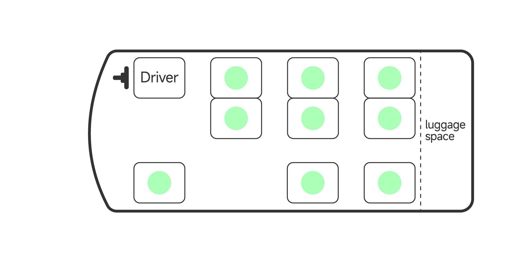 9-seat minibus passenger seating and luggage layout